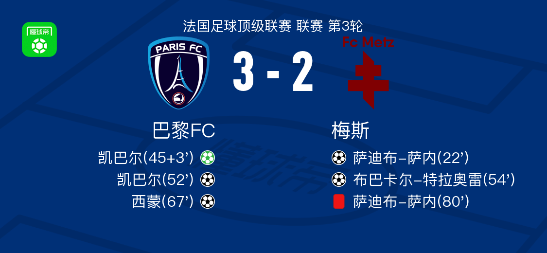 世界杯手机直播平台-巴黎FC3-2逆转梅斯，凯巴尔两球，西蒙传射