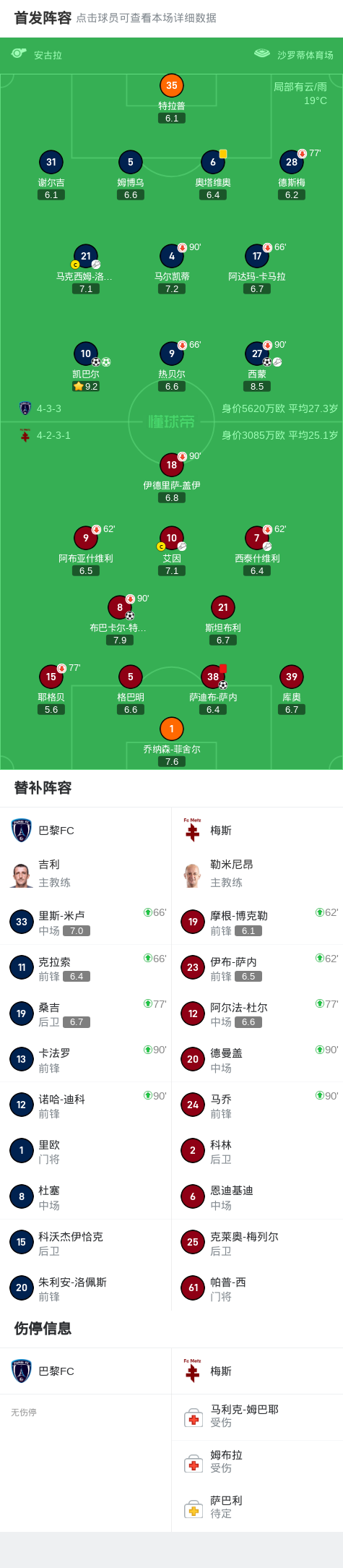 世界杯手机直播平台-巴黎FC3-2逆转梅斯，凯巴尔两球，西蒙传射