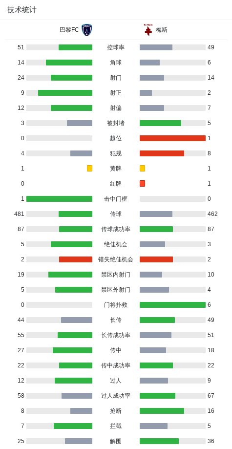 世界杯手机直播平台-巴黎FC3-2逆转梅斯，凯巴尔两球，西蒙传射