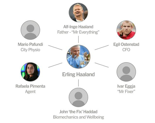 世界杯高清直播app官网-不是一个人在战斗！哈兰德的一切，都是公司化运作|挪威|转会|克里斯蒂亚诺·罗纳尔多|埃尔林-哈兰德|贝克汉姆_新浪体育_新浪新闻